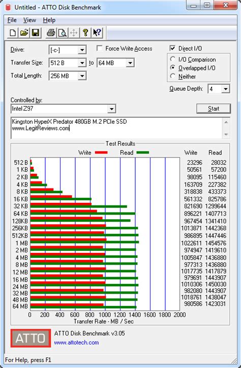 atto hard drive test legit|atto disk benchmark review.